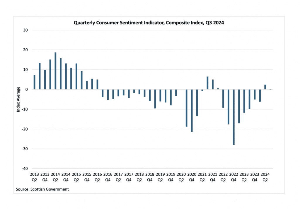 Scotland's Economic Update: Manufacturing expansion boosts growth and ...