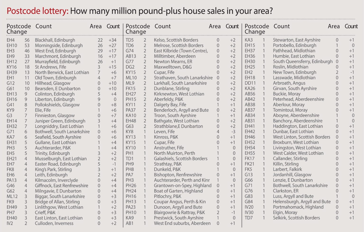 G46 Postcode What are Scotland’s most exclusive postcodes? The prevalence of million ...