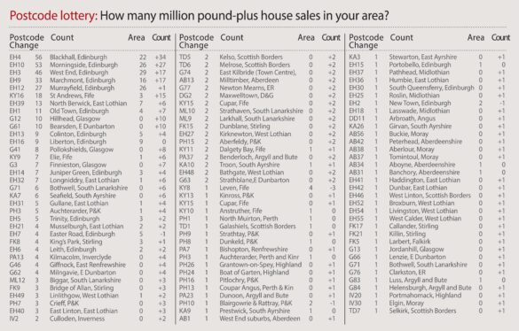 What are Scotland’s most exclusive postcodes? The prevalence of million ...